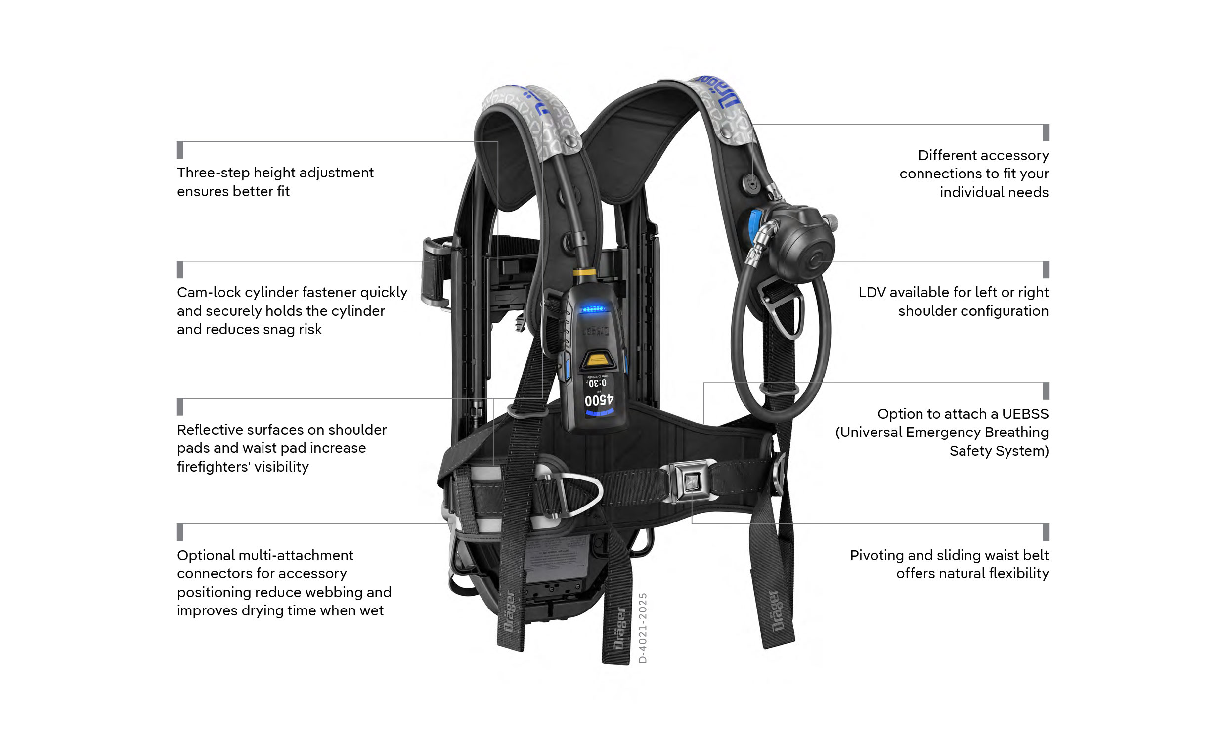 PSS-AirBoss-NFPA-product-breakdown Air Bosss product break down